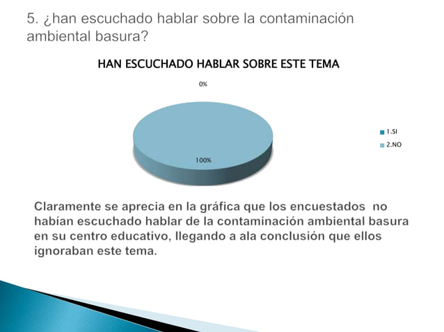 Trabajo de investigación sobre la contaminación ambiental basura