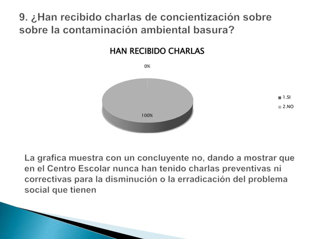 Trabajo de investigación sobre la contaminación ambiental basura
