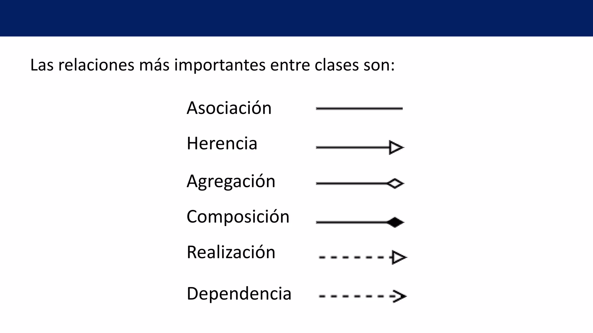 Las relaciones más importantes entre clases son:
Asociación
Herencia
Agregación
Composición
Realización
Dependencia
 
