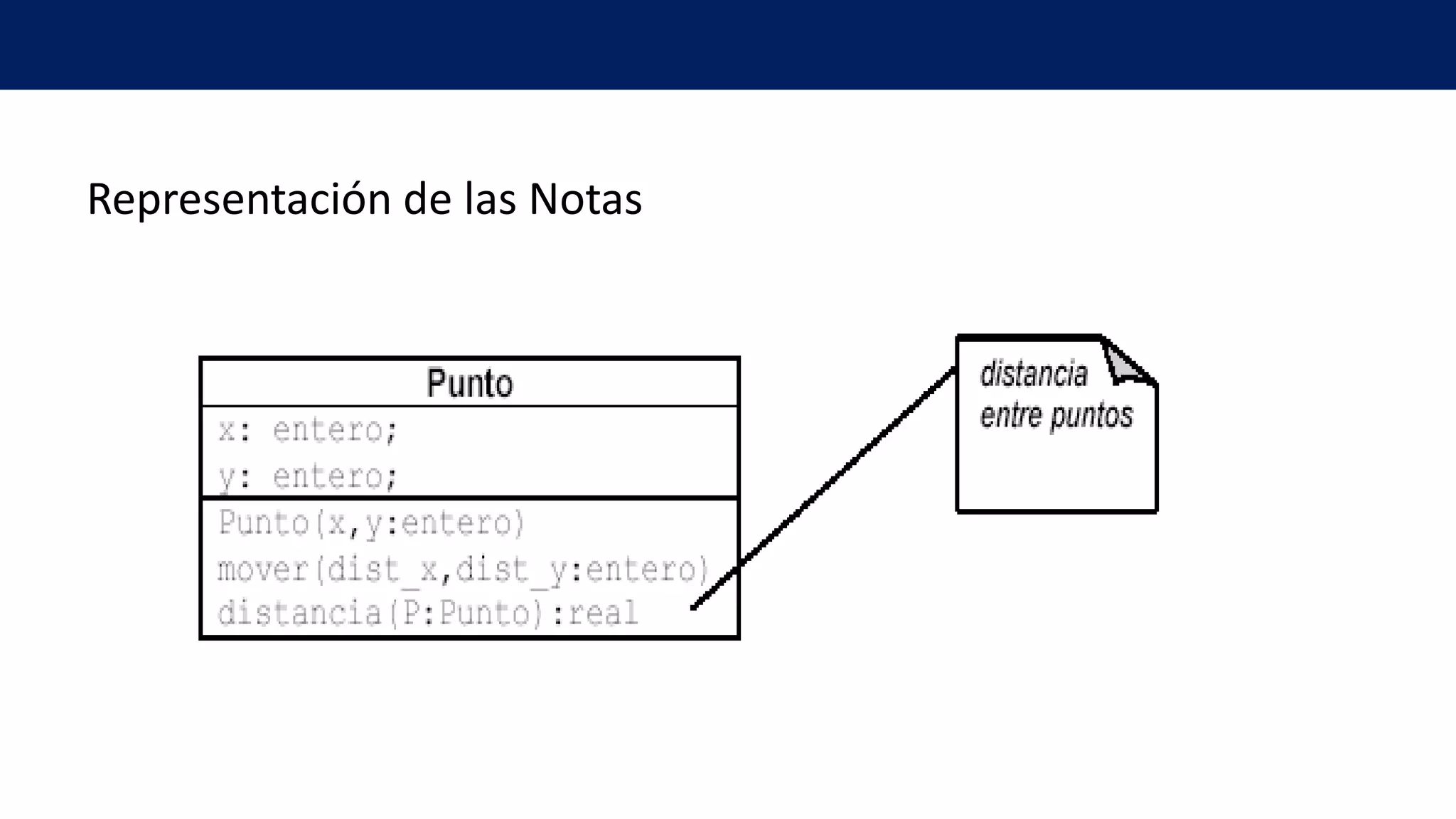 Representación de las Notas
 
