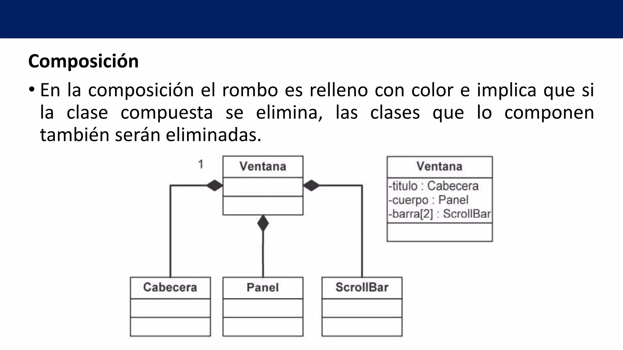 Composición
• En la composición el rombo es relleno con color e implica que si
la clase compuesta se elimina, las clases que lo componen
también serán eliminadas.
 