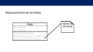 Representación de las Notas
 