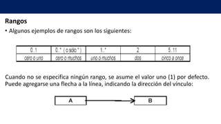 Rangos
• Algunos ejemplos de rangos son los siguientes:
Cuando no se especifica ningún rango, se asume el valor uno (1) por defecto.
Puede agregarse una flecha a la línea, indicando la dirección del vínculo:
 