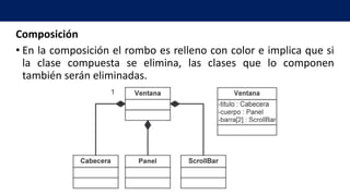 Composición
• En la composición el rombo es relleno con color e implica que si
la clase compuesta se elimina, las clases que lo componen
también serán eliminadas.
 