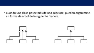 • Cuando una clase posee más de una subclase, pueden organizarse
en forma de árbol de la siguiente manera:
 