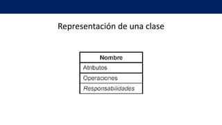 Representación de una clase
 