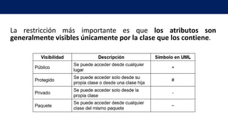 La restricción más importante es que los atributos son
generalmente visibles únicamente por la clase que los contiene.
 