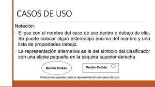 CASOS DE USO
Notación:
◦ Elipse con el nombre del caso de uso dentro o debajo de ella.
Se puede colocar algún estereotipo encima del nombre y una
lista de propiedades debajo.
◦ La representación alternativa es la del símbolo del clasificador
con una elipse pequeña en la esquina superior derecha.
 