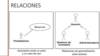 RELACIONES
 