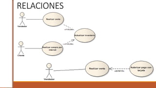 RELACIONES
 