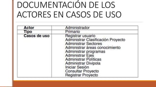 DOCUMENTACIÓN DE LOS
ACTORES EN CASOS DE USO
 
