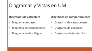 Diagramas y Vistas en UML
Diagramas de estructura
• Diagrama de clases
• Diagrama de componentes
• Diagrama de despliegue
2
Diagramas de comportamiento
▪ Diagrama de casos de uso
▪ Diagrama de actividad
▪ Diagramas de interacción
 