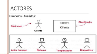 ACTORES
Símbolos utilizados:
 