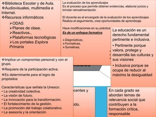 Evaluar para
aprender
Reorientar
el liderazgo
Renovar el pacto
entre el estudiante, el
docente, la familia y
la escuela
Incorporar temas
de relevancia
social
Favorecer la
inclusión
para atender
a la
diversidad
Materiales
educativos para
favorecer el
aprendizaje
Principios
pedagógicos
que sustentan
el Plan de
estudios
Biblioteca Escolar y de Aula.
Audiovisuales, multimedia e
Internet.
Recursos informáticos
ODAS
Planes de clase.
Reactivos.,
Plataformas tecnológicas
Los portales Explora
Primaria
La evaluación de los aprendizajes
Es el proceso que permite obtener evidencias, elaborar juicios y
brindar retroalimentación
El docente es el encargado de la evaluación de los aprendizajes
Realiza el seguimiento, crea oportunidades de aprendizaje
Hace modificaciones en su práctica
Es de un enfoque formativo
Diagnósticas,
Formativas,
Sumativas,
Autoevaluación
Coevaluación
La heteroevaluación,
Instrumentos:
Acciones
La educación es un
derecho fundamental
pertinente e inclusiva.
• Pertinente porque
valora, protege y
desarrolla las culturas y
sus visiones
• Inclusiva porque se
ocupa de reducir al
máximo la desigualdad
En cada grado se
abordan temas de
relevancia social que
contribuyen a la
formación crítica,
responsable
Las reglas y normas son atribución del docentes y
director.
Se convierten en un compromiso compartido.
Revisión periódica para su funcionalidad
Implica un compromiso personal y con el
grupo.
Requiere de la participación activa.
Es determinante para el logro de
propósitos
Características que señala la Unesco:
• La creatividad colectiva.
• La visión de futuro.
• La innovación para la transformación.
• El fortalecimiento de la gestión.
• La promoción del trabajo colaborativo.
• La asesoría y la orientación
 