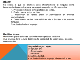 Se enfoca a que los alumnos usen eficientemente el lenguaje como
herramienta de comunicación y para seguir aprendiendo. Componentes:
1. Procesos de lectura e interpretación de textos.
2. Producción de textos escritos.
3. Producción de textos orales y participación en eventos
comunicativos.
4. Conocimiento de las características, de la función y del uso del
lenguaje.
5. Actitudes hacia el lenguaje.
Español
Habilidad lectora
Propician que la lectura se convierta en una práctica cotidiana
La práctica de la lectura desarrolla la capacidad de observación, atención,
concentración.
Segunda Lengua: Inglés
se agrupan en:
1. Comprensión.
2. Expresión.
3. Multimodalidad.
4. Actitudes hacia el lenguaje y la comunicación.
 