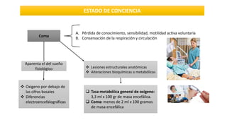 ESTADO DE CONCIENCIA
Coma
A. Pérdida de conocimiento, sensibilidad, motilidad activa voluntaria
B. Conservación de la respiración y circulación
Aparenta el del sueño
fisiológico
 Oxigeno por debajo de
las cifras basales
 Diferencias
electroencefalográficas
 Lesiones estructurales anatómicas
 Alteraciones bioquímicas o metabólicas
 Tasa metabólica general de oxigeno:
3,3 ml x 100 gr de masa encefálica.
 Coma: menos de 2 ml x 100 gramos
de masa encefálica
 