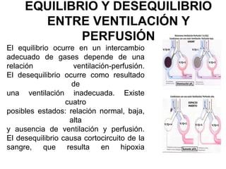 EQUILIBRIO Y DESEQUILIBRIO
ENTRE VENTILACIÓN Y
PERFUSIÓN
El equilibrio ocurre en un intercambio
adecuado de gases depende de una
relación ventilación-perfusión.
El desequilibrio ocurre como resultado
de
una ventilación inadecuada. Existe
cuatro
posibles estados: relación normal, baja,
alta
y ausencia de ventilación y perfusión.
El desequilibrio causa cortocircuito de la
sangre, que resulta en hipoxia
 