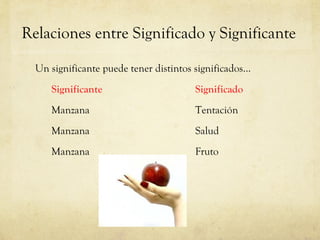 Relaciones entre Significado y Significante Un significante puede tener distintos significados… Significante  Significado Manzana Tentación Manzana Salud Manzana Fruto 