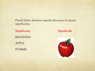 Puede haber distintos significados para el mismo significante. Significante  Significado MANZANA APPLE POMME 