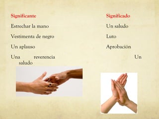 Significante  Significado Estrechar la mano Un saludo Vestimenta de negro  Luto Un aplauso Aprobación Una reverencia Un saludo 