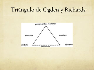 Triángulo de Ogden y Richards 