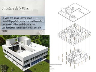 Structure de la Villa:
La villa est sous forme d’un
parallélépipède, avec un système de
poteaux-dalles en béton armé.
Les fenêtres longitudinales sont en
verre
 