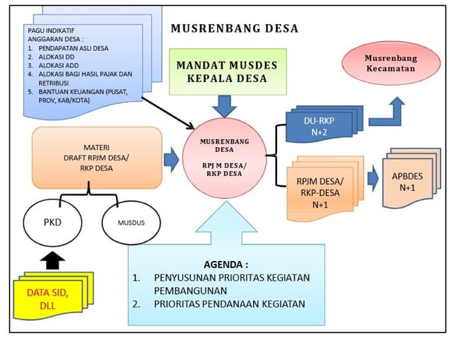 Contoh Rab Musdes Expose Musrenbangdes 2026 RKPDes 2025.pptx