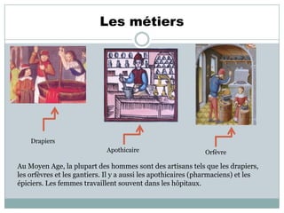 Les métiers

Drapiers
Apothicaire

Orfèvre

Au Moyen Age, la plupart des hommes sont des artisans tels que les drapiers,
les orfèvres et les gantiers. Il y a aussi les apothicaires (pharmaciens) et les
épiciers. Les femmes travaillent souvent dans les hôpitaux.

 