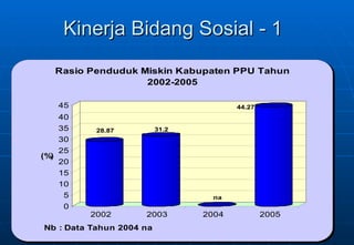 Kinerja Bidang Sosial - 1 