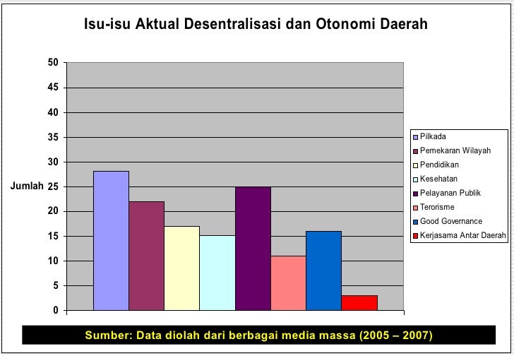 Expose Pemekaran Wilayah