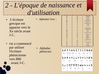 ● L'écriture
grecque est
apparue vers le
Xe siècle avant
J-C.
● Alphabet Grec :
,
● Alphabet
phénicien
●
On a commencé
par utiliser
l'écriture
phénicienne
vers 800
avant J-C.
2 - L'époque de naissance et
d'utilisation
 