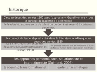 historique
les approches personnalistes, situationniste et
interactionniste (Guimond, 2006)
leadership transformationnel leader charismatique
le concept de leadership est entré dans la littérature académique au
cours des années 1930
Le s chercheurs de l'école des
Relations humaines(Roethlisberger et
Dickson, 1933)
ont proposé d'étudier plus en profondeur la place
du facteur humain dans l'organisation industrielle
C'est au début des années 1900 avec l'approche « Grand Homme » que
le concept de leadership a commencé
le leadership est une sorte de talent ou de don inné réservé à certaines
personnes
 