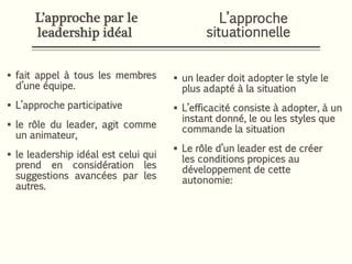 L’approche par le
leadership idéal
 fait appel à tous les membres
d’une équipe.
 L’approche participative
 le rôle du leader, agit comme
un animateur,
 le leadership idéal est celui qui
prend en considération les
suggestions avancées par les
autres.
 un leader doit adopter le style le
plus adapté à la situation
 L’efficacité consiste à adopter, à un
instant donné, le ou les styles que
commande la situation
 Le rôle d’un leader est de créer
les conditions propices au
développement de cette
autonomie:
L’approche
situationnelle
 