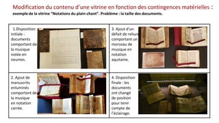 Modification du contenu d’une vitrine en fonction des contingences matérielles :
exemple de la vitrine “Notations du plain-chant”. Problème : la taille des documents.
1.Disposition
initiale :
documents
comportant de
la musique
notée en
neumes.
3. Ajout d’un
défait de reliure
comportant un
morceau de
musique en
notation
aquitaine.
2. Ajout de
manuscrits
enluminés
comportant de
la musique
en notation
carrée.
4. Disposition
finale : les
documents
ont changé
de position
pour tenir
compte de
l’éclairage.
 