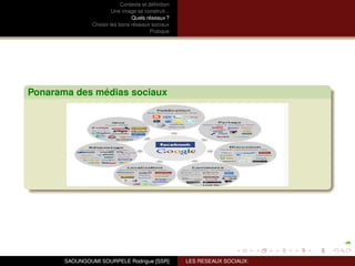 Contexte et déﬁnition
                         Une image se construit...
                                 Quels réseaux ?
                Choisir les bons réseaux sociaux
                                          Pratique




Ponarama des médias sociaux




       SAOUNGOUMI SOURPELE Rodrigue [SSR]            LES RESEAUX SOCIAUX:
 