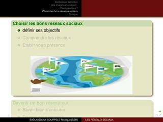 Contexte et déﬁnition
                         Une image se construit...
                                 Quels réseaux ?
                Choisir les bons réseaux sociaux
                                          Pratique



Choisir les bons réseaux sociaux
    déﬁnir ses objectifs
    Comprendre les réseaux
    Etablir votre présence




Devenir un bon réseauteur
    Savoir bien s’entourer
    Donner pourSOURPELE Rodrigue [SSR]
       SAOUNGOUMI
                  recevoir                           LES RESEAUX SOCIAUX:
 