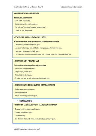 Carolina García Mora- Le Baobab Bleu © lebaobabbleu.wordpress.com
SOURCE: Alter Ego 4, Hachette, p. 67
 CONCLUSION
˃ ORGANISER SES ARGUMENTS
À l’aide des connecteurs:
- D’un côté… de l’autre…
- Non seulement…, mais encore…
- Par ailleurs/ en outre/ on peut ajouter que…
- Quant à… / À propos de…
˃ S’APPUYER SUR DES EXEMPLES PRÉCIS
N’hésitez pas à raconter votre propre expérience personnelle
- L’exemple suivant illustre bien que…
- Les observations qui ont été faites à propos de… démontrent que…
- L’aventure vécue par…révèle que…
- Cet exemple constitue une indication sur… / est le signe de…/ infirme l’idée que…
˃ NUANCER SON POINT DE VUE
En tenant compte des opinions divergentes:
- Il n’est pas toujours évident…
- On pourrait penser que…
- Il n’est pas certain que…
- Ce n’est pas que je sois totalement opposé(e) à…
˃ EXPRIMER UNE CONSÉQUENCE CONTRADICTOIRE
- Il n’en reste pas moins que…
- Il n’empêche que…
- Il n’en demeure pas moins que…
˃ RÉSUMER LA DISCUSSION ET ÉLARGIR LA RÉFLÉXION
- On peut en tirer la conclusión que…
- On peut en déduire que…
- En conclusión,…
- Ces derniers éléments nous permettent de conclure que…
 