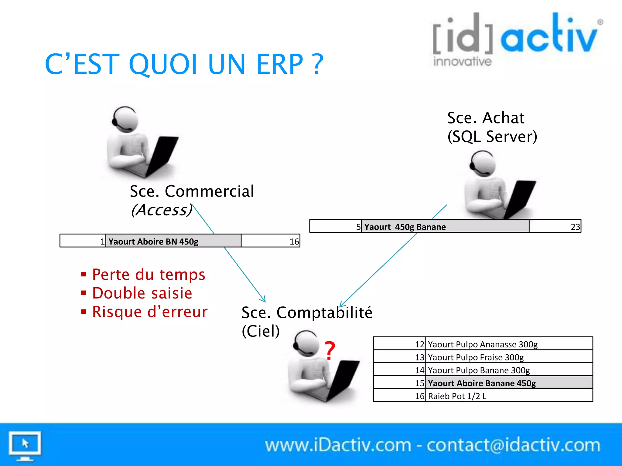 C’EST QUOI UN ERP ?
Sce. Achat
(SQL Server)
Sce. Commercial

(Access)

5 Yaourt 450g Banane
1 Yaourt Aboire BN 450g

 Perte du temps
 Double saisie
 Risque d’erreur

16

Sce. Comptabilité
(Ciel)

?

12
13
14
15
16

Yaourt Pulpo Ananasse 300g
Yaourt Pulpo Fraise 300g
Yaourt Pulpo Banane 300g
Yaourt Aboire Banane 450g
Raieb Pot 1/2 L

23

 