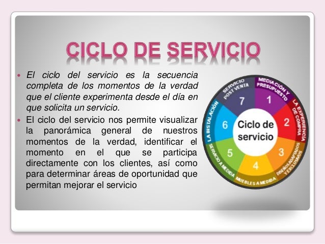 Momentos De Verdad Servicio Al Cliente 1388