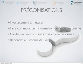 Problématiques    Le SI, un vecteur   Être concurrentiel   Un exemple :   Préconisations
            Concepts         stratégique         grâce à son SI     So collisimo    Conclusion




                              PRÉCONISATIONS

               •Investissement à mesurer
               •Faire communiquer l’information de façon pertinente
               •Garder un oeil constant sur sa chaine de valeurs
               •Répondre au schéma de Porter




mercredi 20 octobre 2010                                                                       13
 