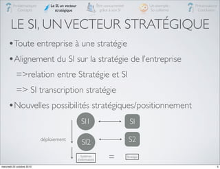 Problématiques        Le SI, un vecteur                    Être concurrentiel               Un exemple :   Préconisations
            Concepts             stratégique                          grâce à son SI                 So collisimo    Conclusion



       LE SI, UN VECTEUR STRATÉGIQUE
     •Toute entreprise à une stratégie
     •Alignement du SI sur la stratégie de l’entreprise
           =>relation entre Stratégie et SI
           => SI transcription stratégie
     •Nouvelles possibilités stratégiques/positionnement
                                                     SI1                                   SI

                           déploiement
                                                      SI2                                 S2

                                                      Systèmes
                                                   d’informations           =            Stratégie


mercredi 20 octobre 2010                                                                                                         5
 