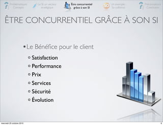 Problématiques      Le SI, un vecteur   Être concurrentiel   Un exemple :   Préconisations
            Concepts           stratégique         grâce à son SI     So collisimo    Conclusion




   ÊTRE CONCURRENTIEL GRÂCE À SON SI


                      •Le Bénéﬁce pour le client
                           Satisfaction
                           Performance
                           Prix
                           Services
                           Sécurité
                           Évolution


mercredi 20 octobre 2010                                                                          9
 