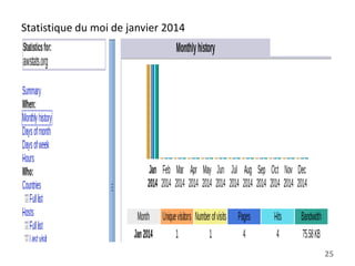 Statistique du moi de janvier 2014

25

 