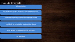 Plan de travail:
1/Introduction
4/méthode de formulation des émulsion simple
2/ Caractérisation des émulsions simple forme liquide
3/Stabilisateurs d'émulsions Simple forme liquide
5/ les facteur influencions sur les émulsion
6/Conclusion
 
