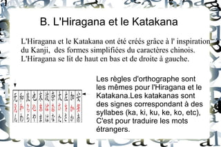 B. L'Hiragana et le Katakana
L'Hiragana et le Katakana ont été créés grâce à l' inspiration
du Kanji, des formes simplifiées du caractères chinois.
L'Hiragana se lit de haut en bas et de droite à gauche.
Les règles d'orthographe sont
les mêmes pour l'Hiragana et le
Katakana.Les katakanas sont
des signes correspondant à des
syllabes (ka, ki, ku, ke, ko, etc),
C'est pour traduire les mots
étrangers.

 
