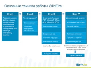 Основные техники работы WildFire 
Этап III 
Этап IV 
Исполняем в спец среде 
Анализ без исполнения Найти неизвестный вредоносный 
код анализируя 130+ типов 
вредоносного поведения 
Создать защиту 
Этап I 
Подозрительные 
файлы идущие 
по различным 
приложениям 
отправляются 
сенсорами в сети 
в единую 
платформу 
анализа 
Этап II 
Точно хорошие? 
Статический анализ 
PDF, Microsoft Office, 
Java и Android APKs 
Динамический анализ 
Списки хороших 
Подписаны 
доверенным 
сертификатом 
Внедренные файлы 
Внедренный код 
Аномалии структуры 
Внедренный шелкод 
Сетевой трафик 
Файловая активность 
Процессы и сервисы 
Изменения реестра 
Создать защиту 
… … 
 