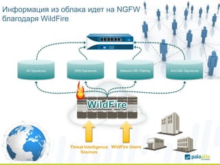 Информация из облака идет на NGFW 
благодаря WildFire 
AV Signatures DNS Signatures Malware URL Filtering Anti-C&C Signatures 
Threat Intelligence 
Sources 
WildFire Users 
 