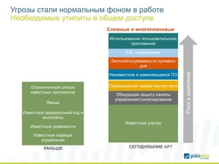 Угрозы стали нормальным фоном в работе 
Необходимые утилиты в общем доступе 
Сложные и многоплановые 
Использование пользовательских 
приложений 
SSL шифрование 
Перемещения червей внутри сети 
Известные угрозы 
Риск в компании 
Эксплойты/уязвимости нулевого 
дня 
Неизвестное и изменяющееся ПО 
Обходящие защиту каналы 
управления/туннелирование 
Ограниченный список 
известных протоколов 
Явные 
Известный вредоносный код и 
эксплойты 
Известные уязвимости 
Известные сервера 
управления 
РАНЬШЕ СЕГОДНЯШНИЕ APT 
 