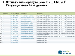4. Отслеживаем «репутацию» DNS, URL и IP 
Репутационная база данных 
 
