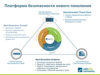 Платформа безопасности нового поколения 
Palo Alto Networks 
Next-Generation Threat Cloud 
Palo Alto Networks 
Next-Generation Endpoint 
Next-Generation Firewall 
§ Инспекция трафика 
§ Контроль приложений и 
пользователей 
§ Защита от угроз 0-ого дня 
§ Блокировка угроз и вирусов на 
уровне сети 
Palo Alto Networks 
Next-Generation Firewall 
Next-Generation Threat Cloud 
§ Анализ подозрительных файлов 
в облаке 
§ Распространение сигнатур 
безопасности на МЭ 
Next-Generation Endpoint 
§ Инспекция процессов и файлов 
§ Защиты от известных и неизвестных угроз 
§ Защиты стационарных, виртуальных и 
мобильных пользователей 
§ Интеграция с облачной защитой от угроз 
 